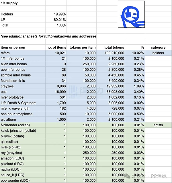 SOL链铭文NFT抢购全攻略：教你如何抢占Punks创世NFT