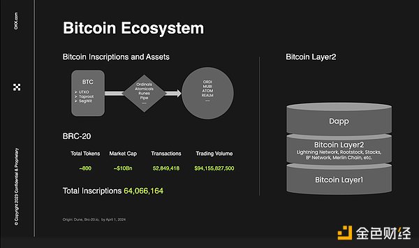 LSDfi：牛市中的黄金赛道，但不是每个项目都能吃到肉