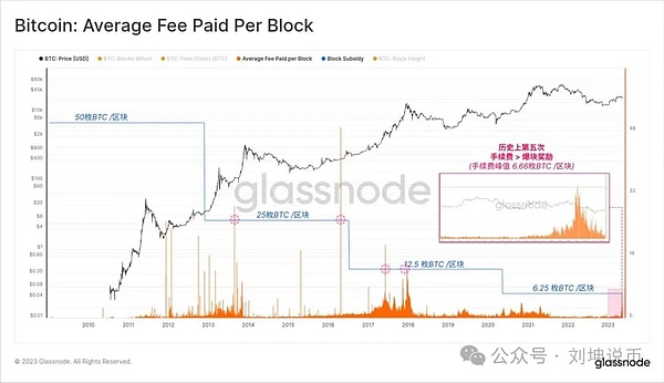 Filecoin生态迎来重大拐点：从存储网络到智能合约平台的华丽转身