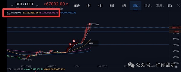 比特币强势反弹背后的秘密：ETF进展点燃市场热情