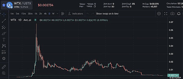 数字金融的奥卡姆剃刀：OKM如何重塑Web3投资信仰