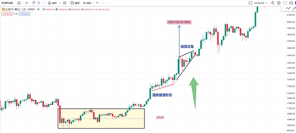 比特币27,000美元大关前卡壳：一场数字黄金的拉锯战