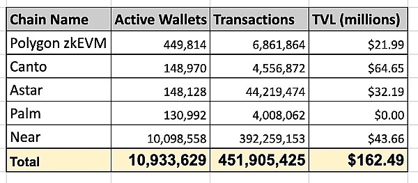 美联储重磅研究：代币化浪潮正在重塑全球金融格局