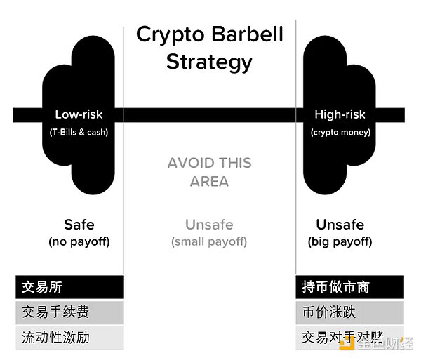 区块链世界的神经末梢：一文搞懂节点的那些事儿