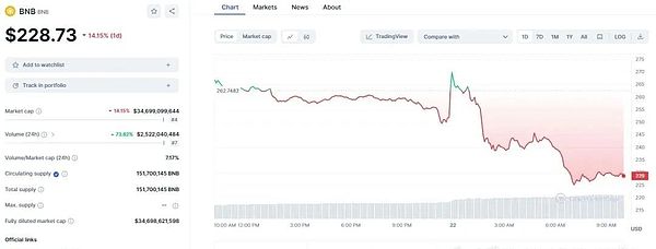 Web3社交新秀SOON获300万美金投资，社交赛道迎来新玩法