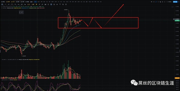 比特币4万美元拉锯战：现在是上车好时机还是该等等看？