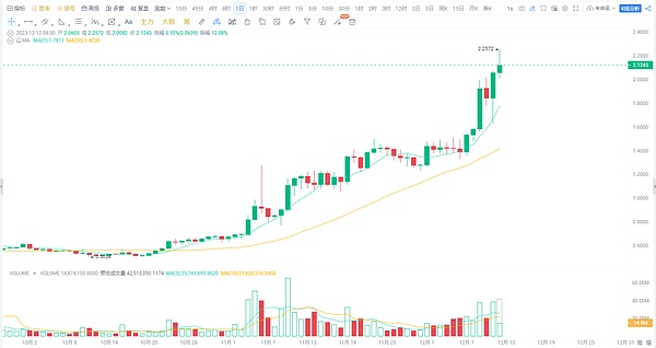 IBM重磅推出革命性加密货币冷钱包方案OSO，或将改变行业游戏规则