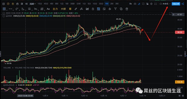 ETHS价格奇迹：草根项目如何靠营销魔法逆袭？