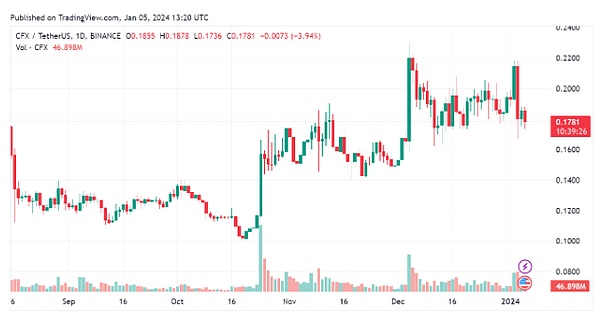 币圈惊魂夜：我是如何精准预判BTC/ETH大跌的？