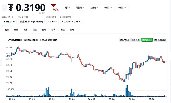 美国养老金的冒险转向：从国债到比特币的大胆尝试