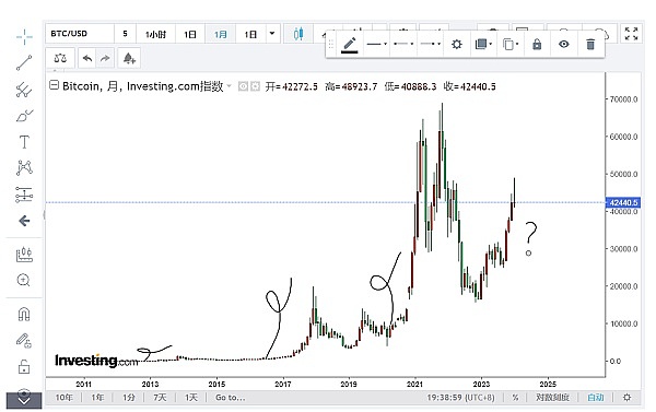 加密货币市场早报：大佬们的财富游戏与行业新动向