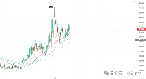 市场观察：鲍威尔讲话后的金融迷局