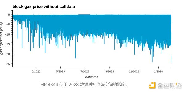 解密加密货币合约：高收益与高风险并存的双刃剑