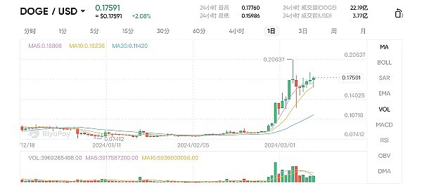 机构大佬纷纷入场，比特币的春天真的来了吗？