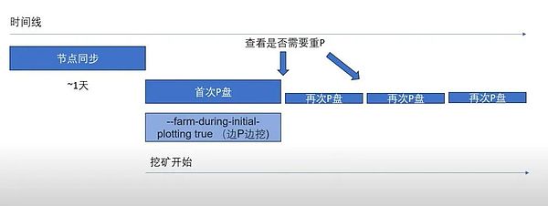 太给力了！今早直播间现价单又双叒叕爆赚了！