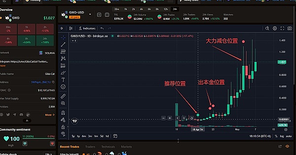 散户投资者的秘密武器：YouTube加密频道背后隐藏的财富密码