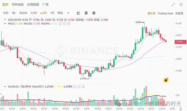 比特币4万美元大关近在咫尺，这次牛市你准备好了吗？