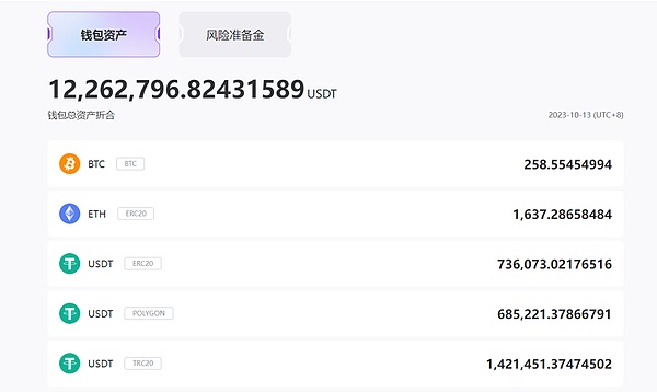 这些热门加密货币是真金还是泡沫？