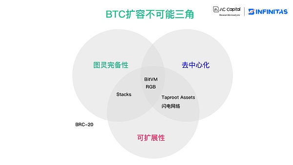 MetaMask Snap：打开加密世界大门的万能钥匙？