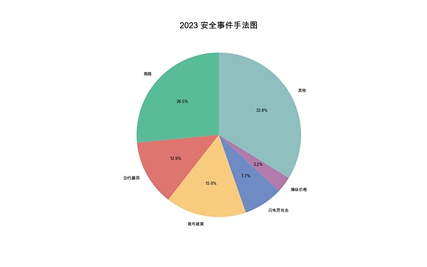 Chainlink：区块链世界的幕后操盘手