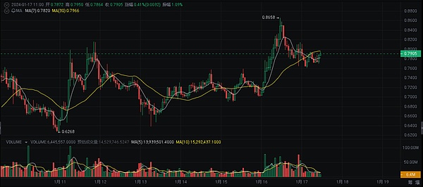 比特币11月或将触底反弹？历史周期透露惊人规律
