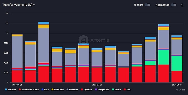 UniSwapX和AA给我们上了一课：意图经济的美好与残酷现实