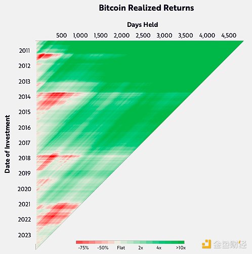 区块链晨报：从SEC监管风暴到ETH桥接热潮