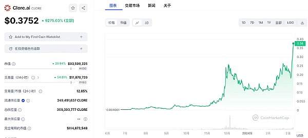 2023圣诞节前，柴犬币能突破0.00002美元大关吗？
