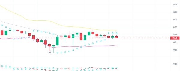 63亿美元！JustLend DAO站稳DeFi赛道C位