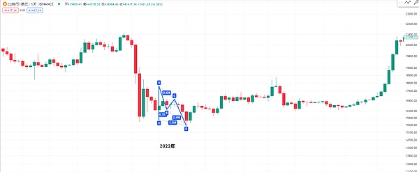 ThorChain逆势崛起：Cosmos生态下的DeFi黑马如何做到？