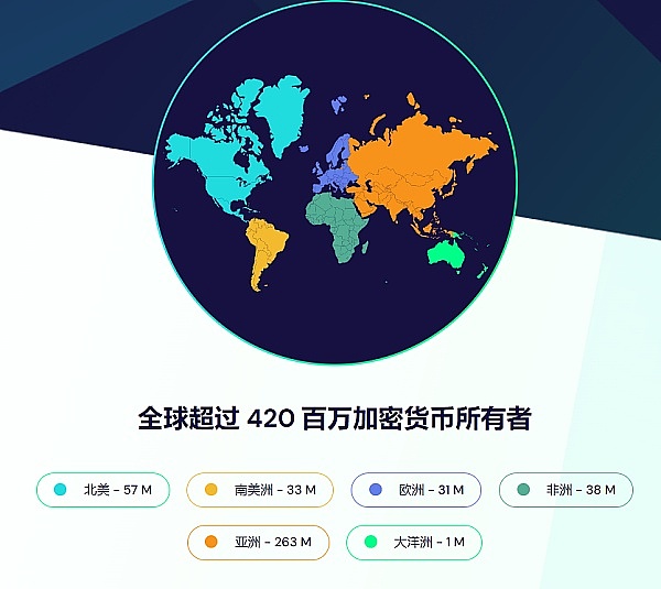 重新思考自主世界：比特币和以太坊算不算？