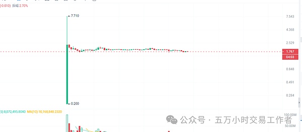 以太坊空单完美收割37点！这就是我们的实力！