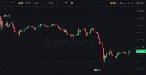 21Shares掌门人谈比特币ETF：这次真的不一样了