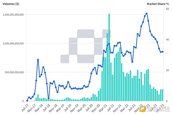 XRP蓄势待发：比特币引领下或冲击0.58美元高位
