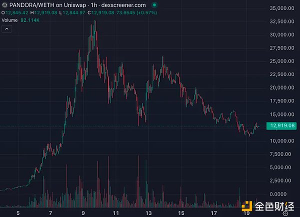 比特币的下一轮狂欢：为何我们还要耐心等待两年？