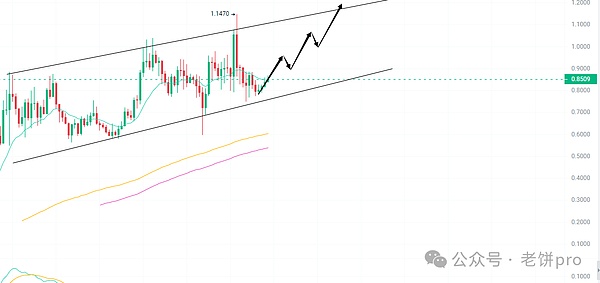 从Coinbase三季报看加密巨头的转型之路：支付和银行业务才是未来？