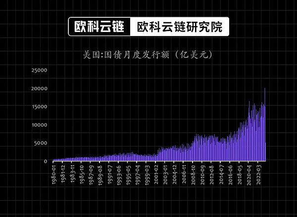 加密货币市场热点追踪：从Coinbase调整到特朗普的股市豪言