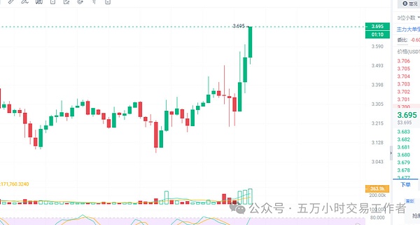 美国强监管下，加密市场牛市还有多远？