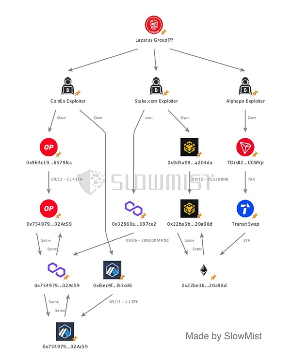 Web3钱包选择：一位老韭菜的肺腑之言