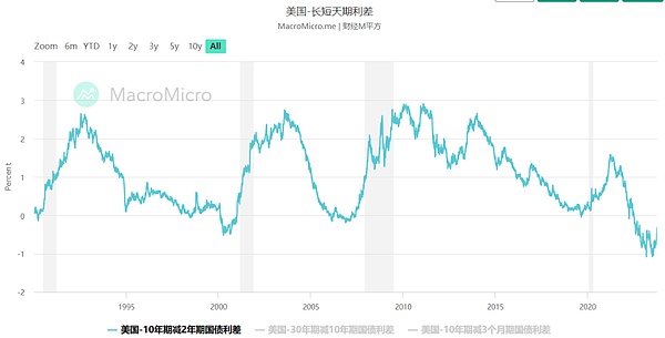 加密货币早报：稳定币增发潮来袭，交易所格局生变