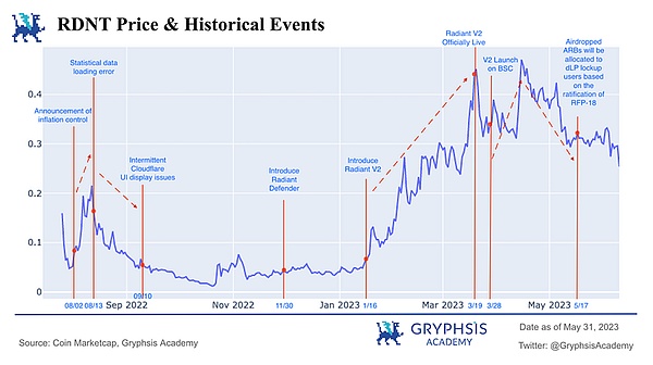 Bitget低价交易迷雾：是真福利还是割韭菜？