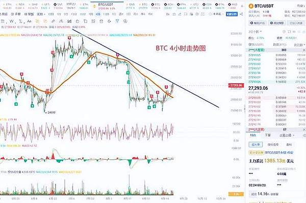 比特币暴涨背后：一场资本大戏的台前幕后