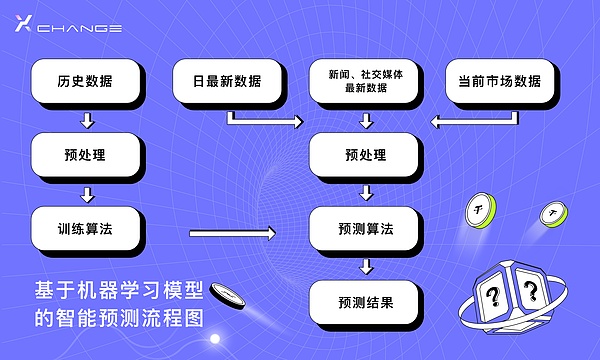 牛市风口来了！这5大领域藏着真正的财富密码
