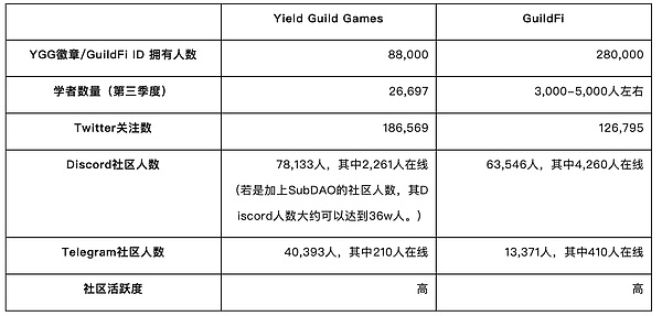 NFT市场：寒冬过后能否迎来春天？