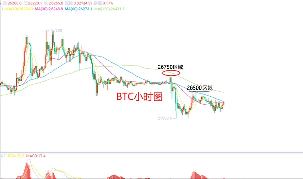 9月11日数字货币合约市场观察：BTC与ETH的博弈之道