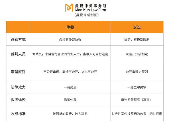 Web3开发者必备：Arbitrum网络NFT开发全攻略
