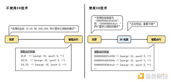 以太坊要起飞？机构疯狂囤币背后藏着怎样的财富密码