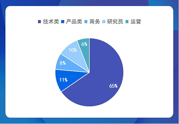 社交金融新思考：怎样的价格曲线才能让SocialFi走得更远？