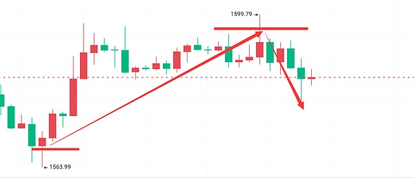 铭文类Token：创新风口还是资本骗局？