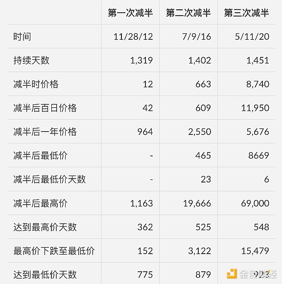 硅谷叛逆者：Peter Thiel的财富密码与权力游戏